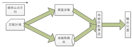 地磁导航，深海不再迷航|太空科普（102）